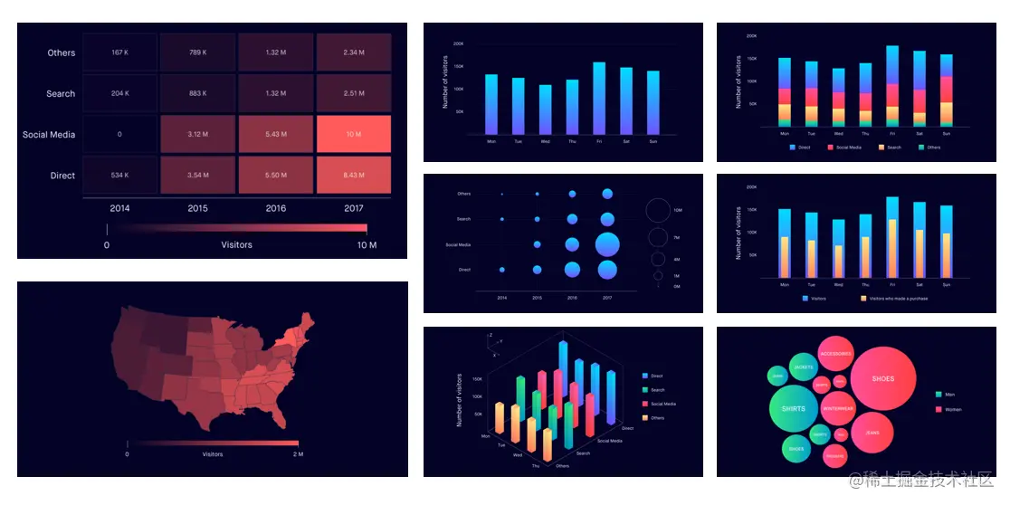 charts