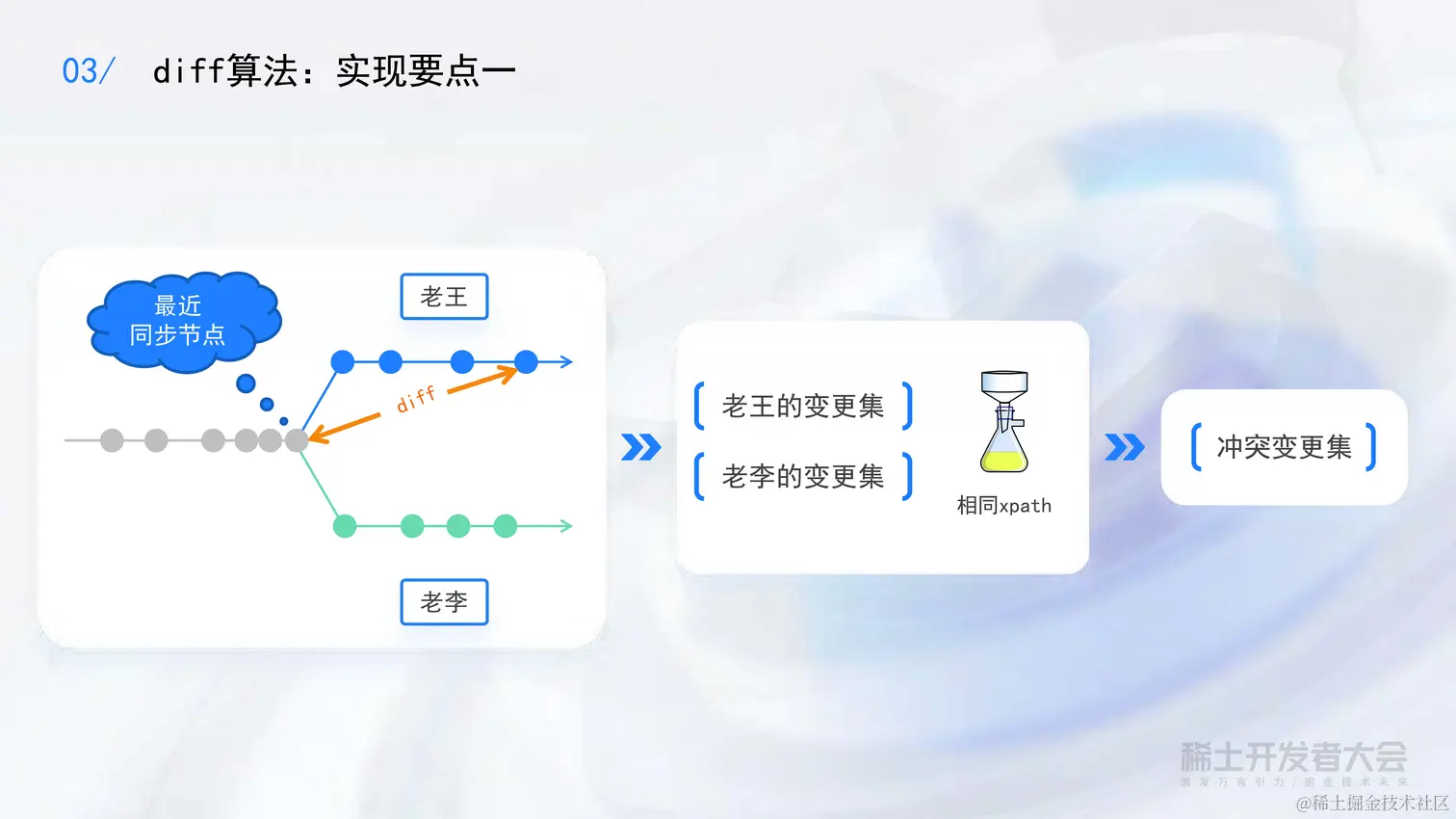 2022年稀土-陈旭-可视化开发模式下多人协同开发功能的架构和实现_页面_24.jpg