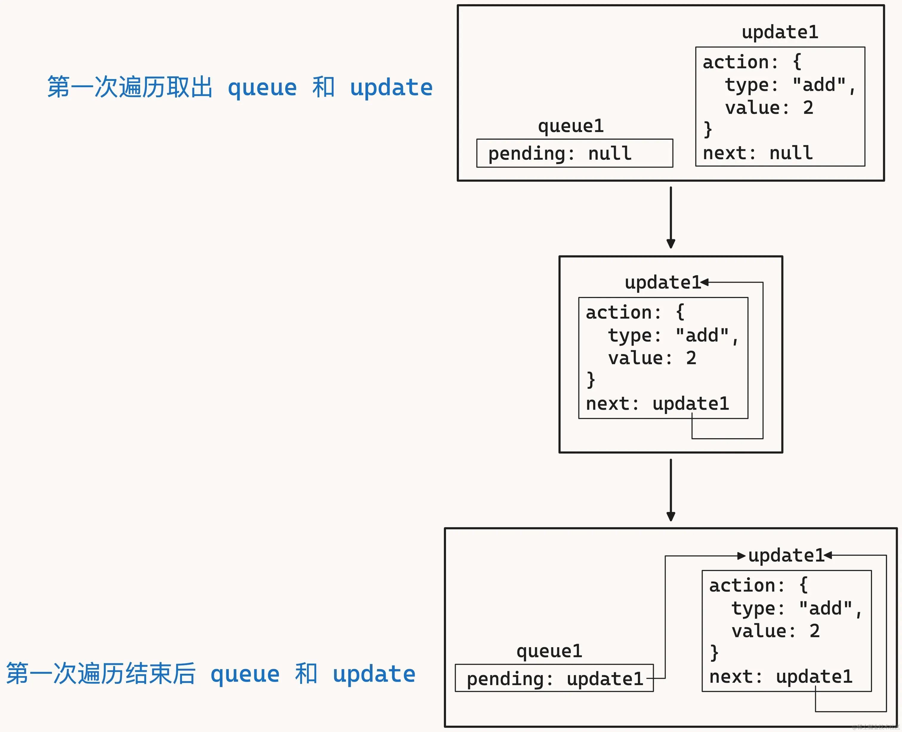 useReducer-10.png