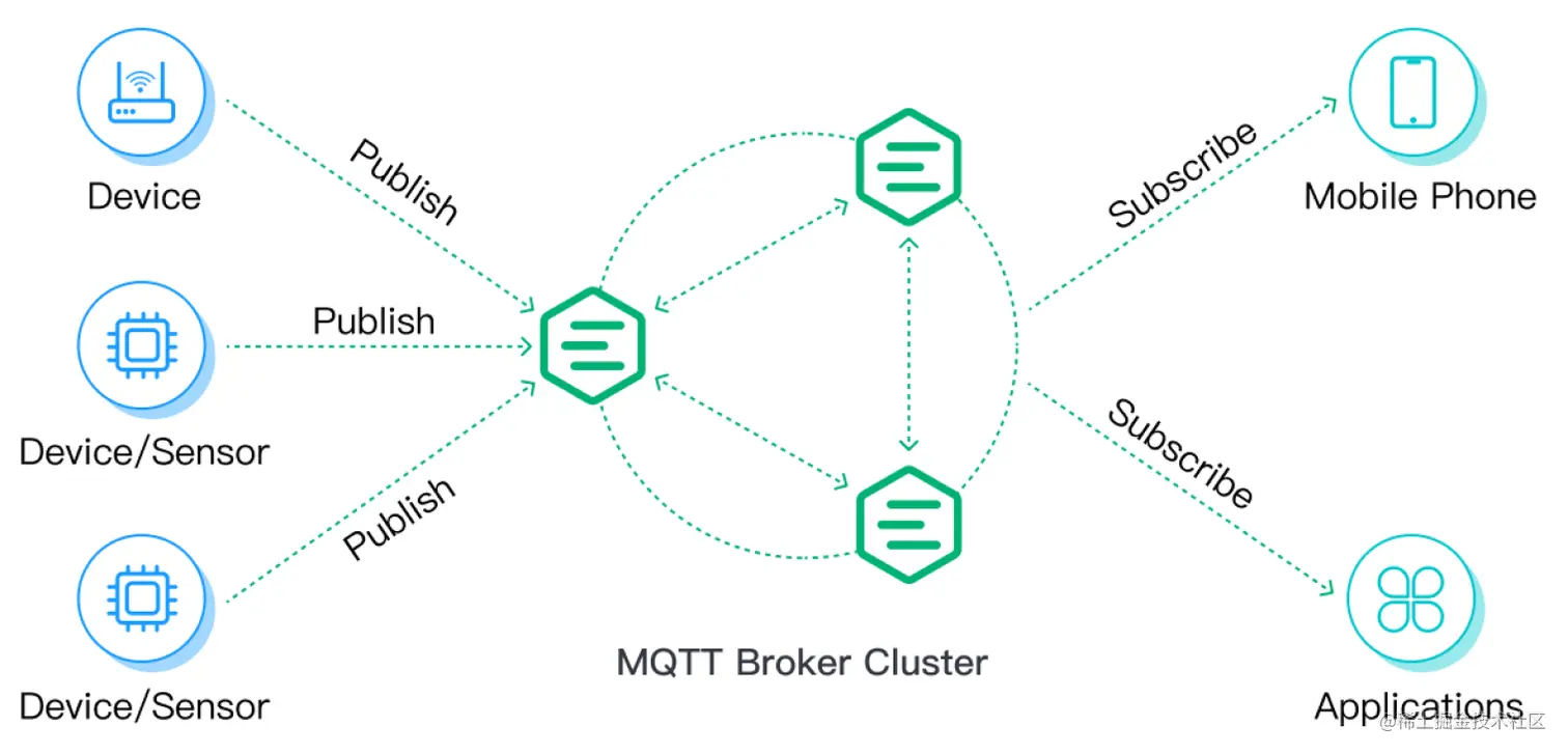 MQTT Broker 集群 图2.png