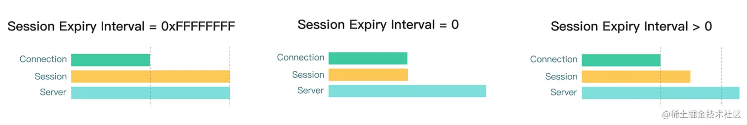 MQTT Session Expiry Interval.png