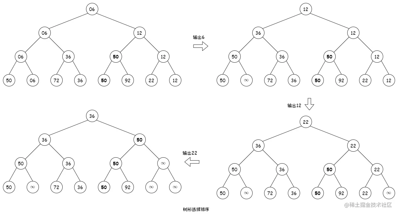 数据结构 - 排序6.png