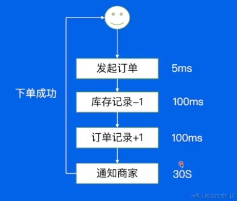链路耗时长尾.png