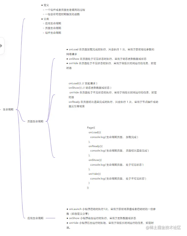 微信小程序的生命周期.png