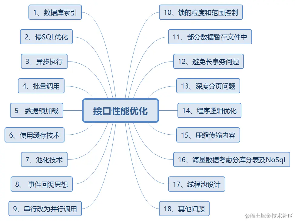 接口性能优化.png