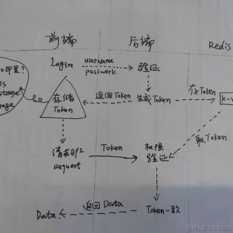 devinlin92于2020-08-20 09:45发布的图片