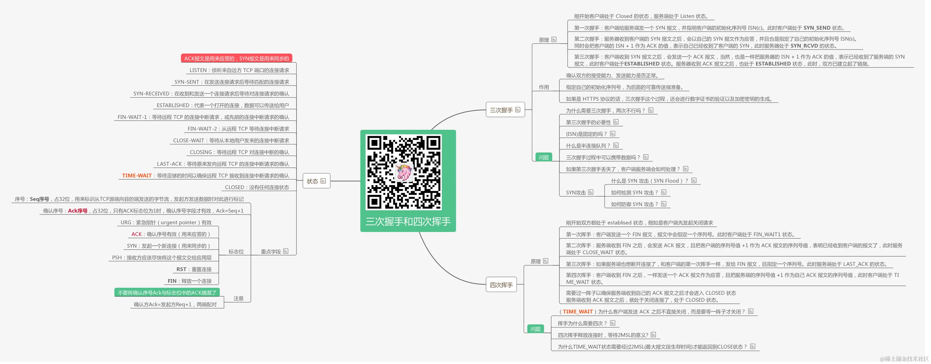 三次握手和四次挥手.png