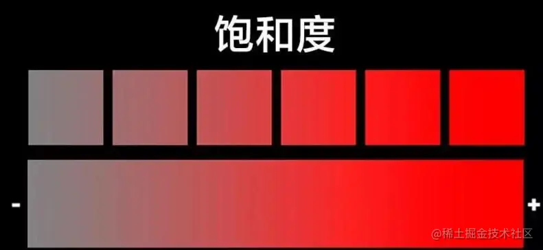 饱和度.png