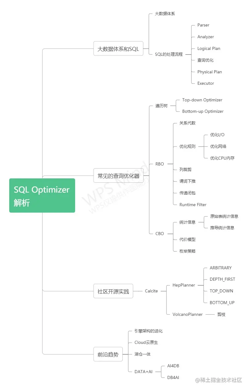 SQL Optimizer解析.jpg
