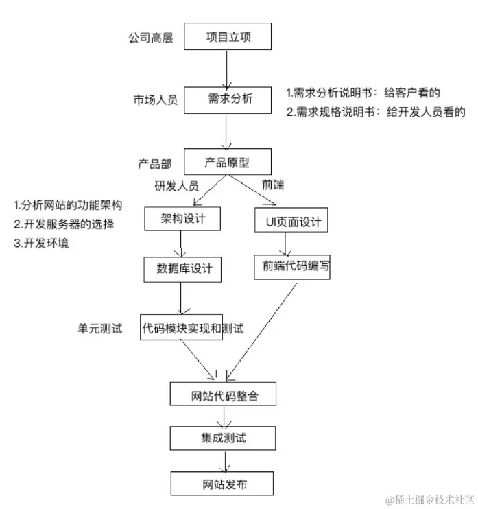 企业项目开发流程.png