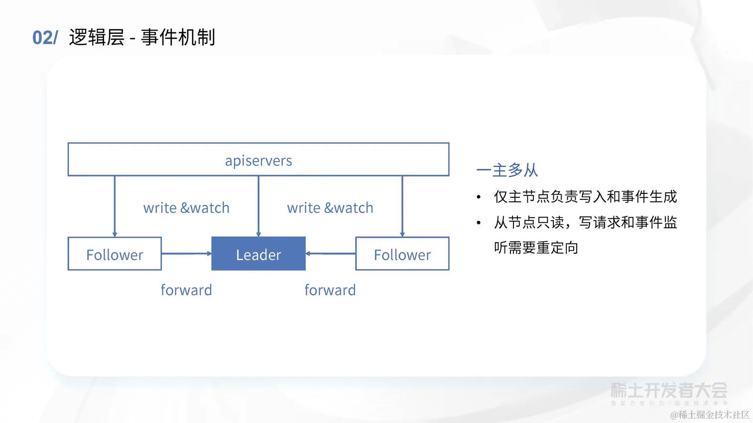 薛英才 - 字节跳动高性能 Kubernetes 元信息存储方案探索与实践_页面_26.jpg