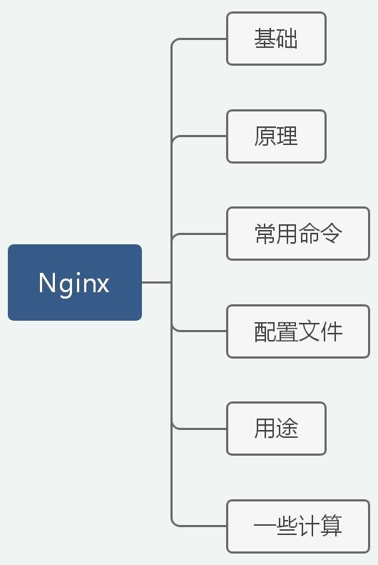 16张图入门Nginx——（前端够用，运维入门）的配图