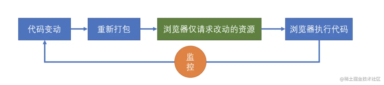 截屏2022-04-09 下午9.42.40.png