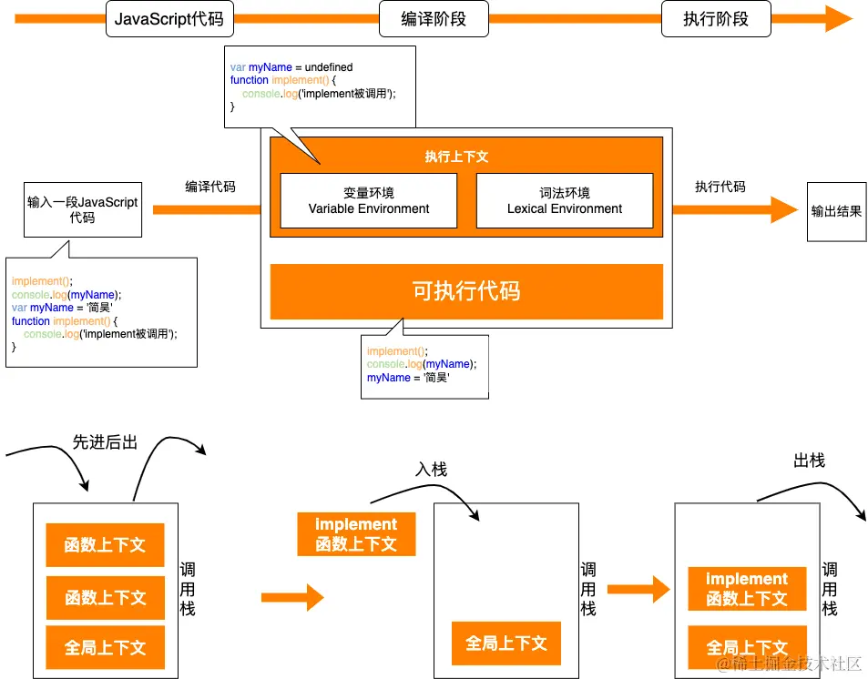 调用栈_--1zGUuvdd.png