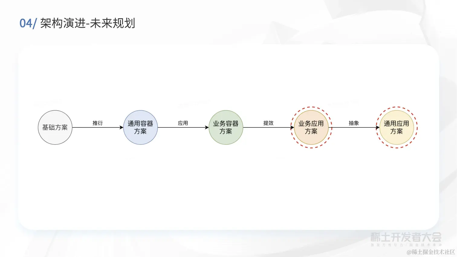 现代 Web 开发-买菜B端容器化实践-高超_页面_40.jpg