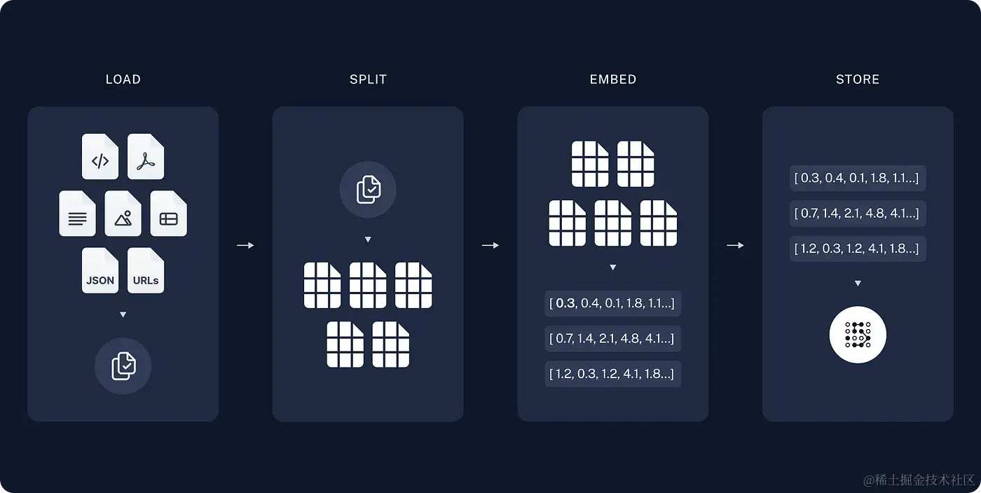 构建您的 AI 播客助手[译]