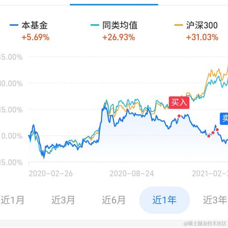 聒噪的观月叶蝉于2021-02-27 08:36发布的图片
