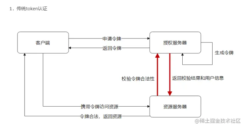 image-20211130223547505.png