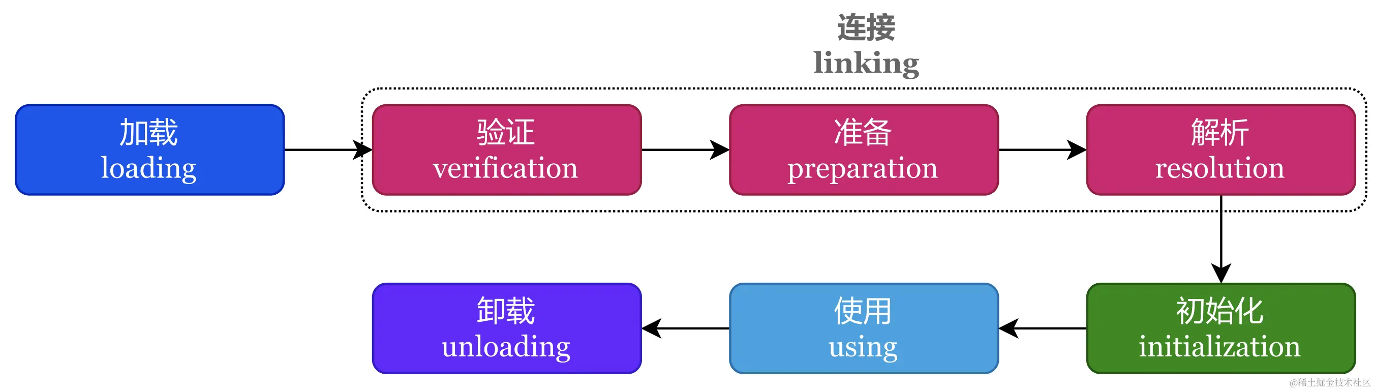 classloading_lifecycle.png