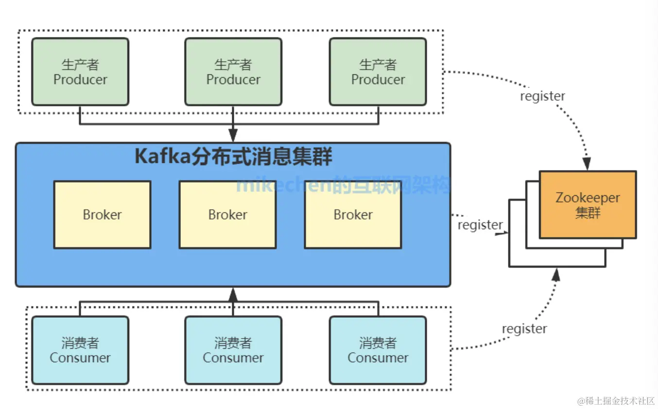 截屏2022-06-02 下午11.32.16.png
