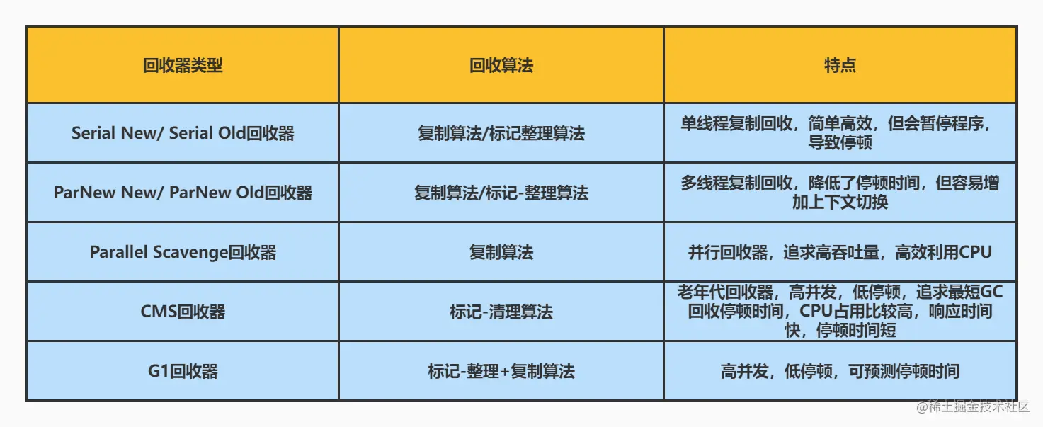 22-回收器类型.jpg