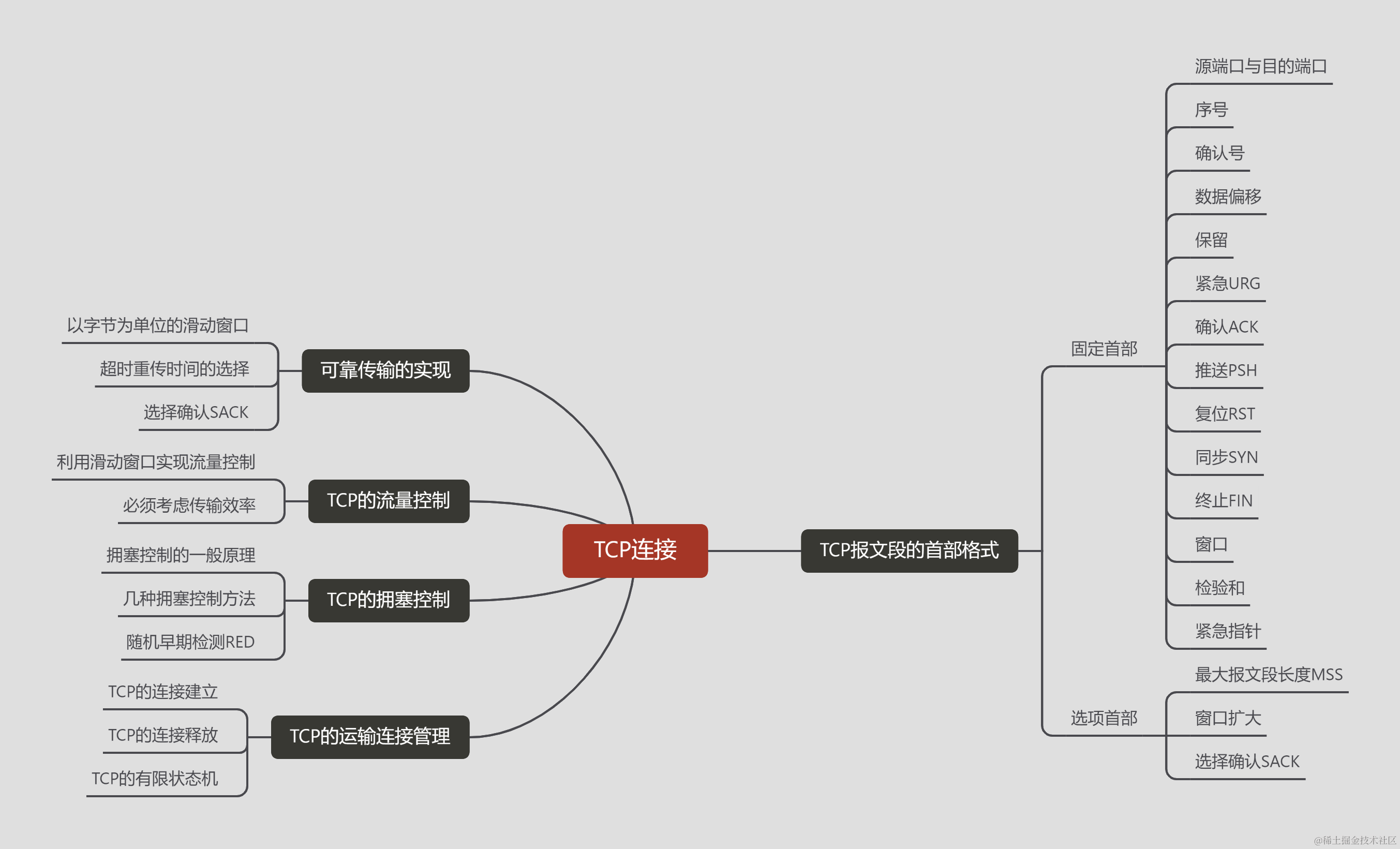 TCP连接.png