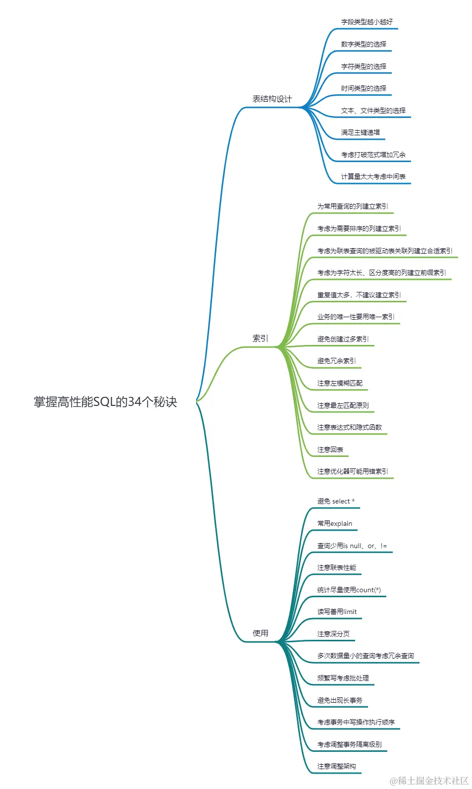 SQL图.png