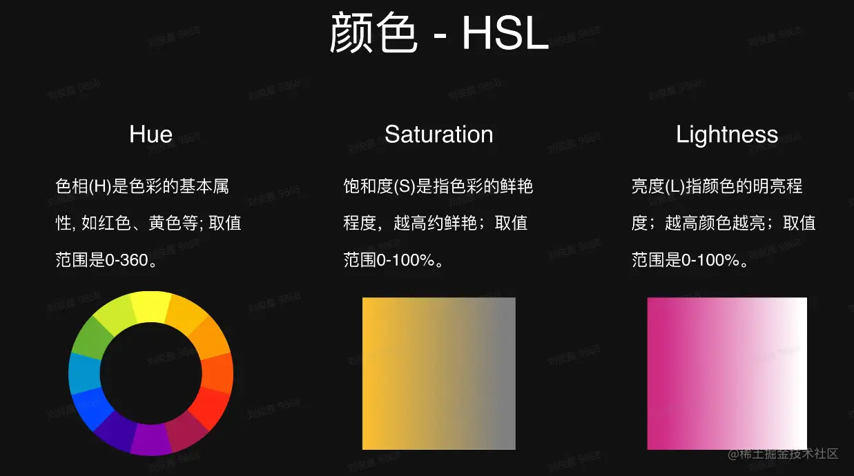 HSL