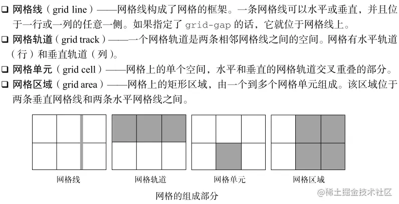网格的组成部分.png
