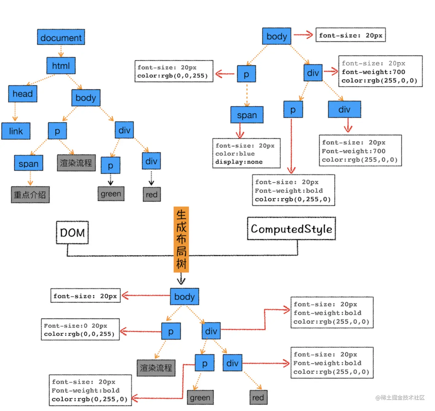 截屏2023-05-09 上午10.20.06.png