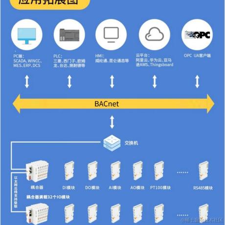 钡铼技术宣传委员于2023-12-05 19:34发布的图片