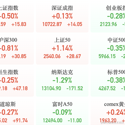 面包真好喝于2023-06-08 17:15发布的图片