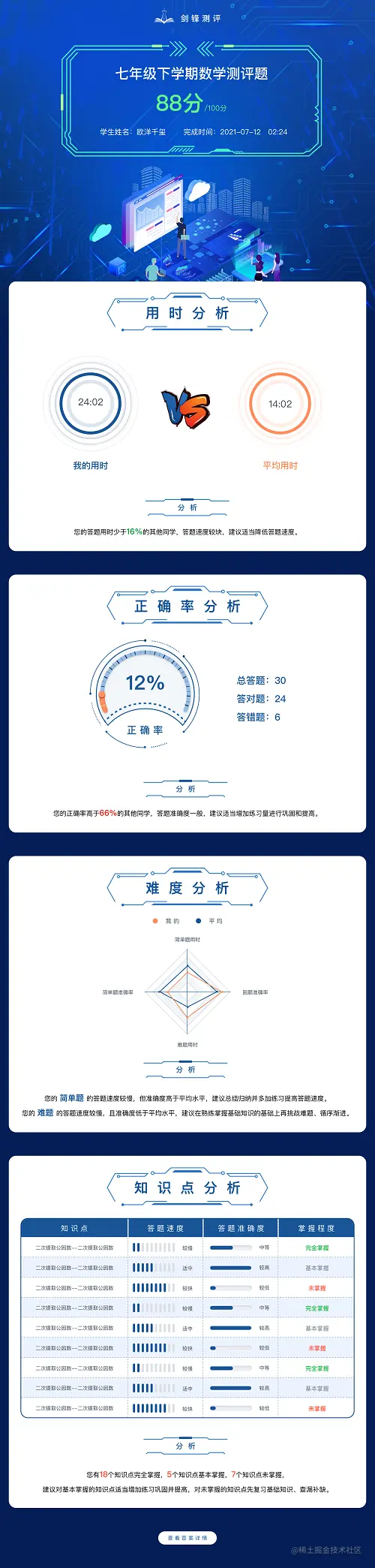 测评结果.png