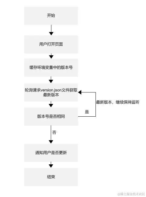 image-20240201120706091.png