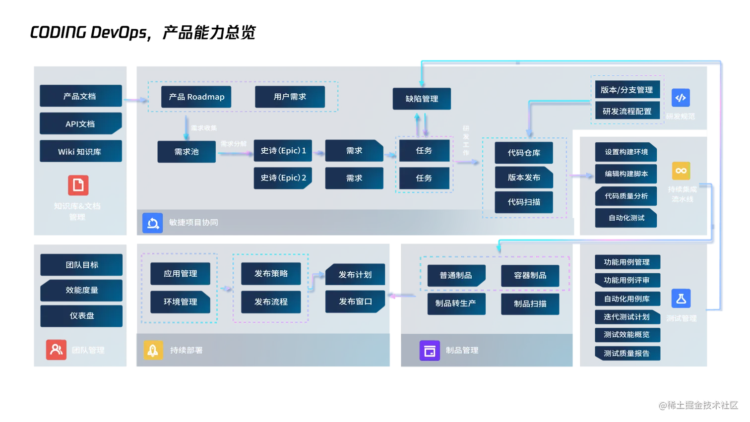 CODING DevOps 能力总览.png