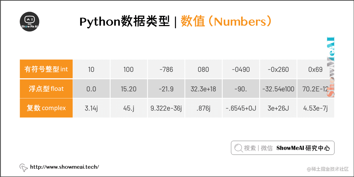 Python数据类型 | 数值（Numbers）
