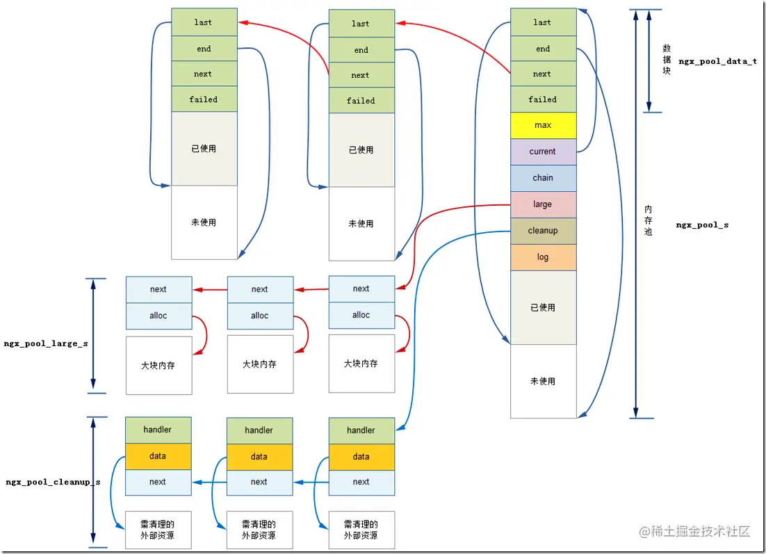 内存池.png