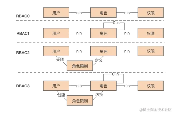 RBAC (2).png