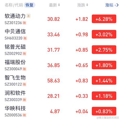 钱兔似锦于2023-10-12 11:07发布的图片