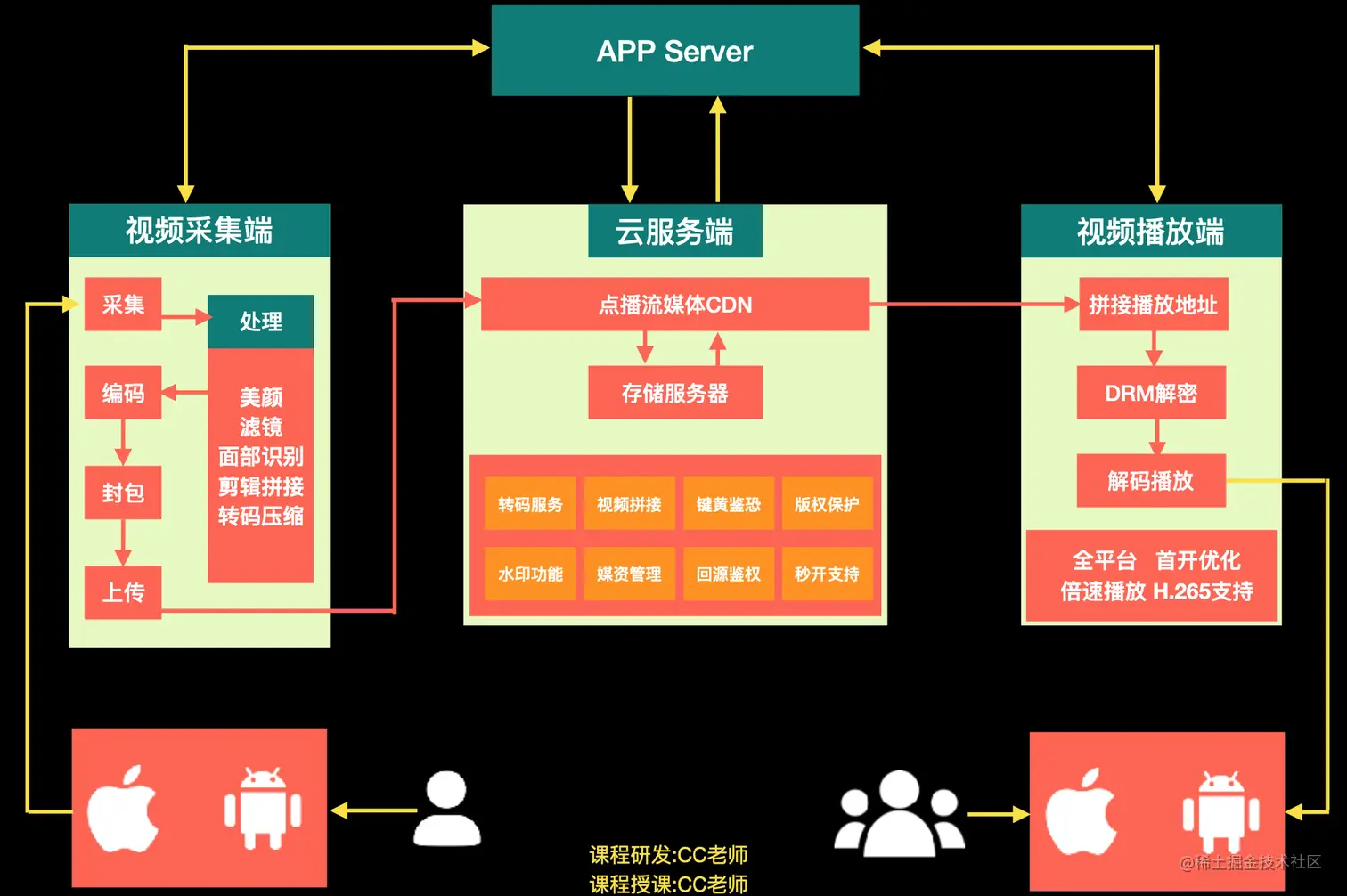 截屏2022-09-26 11.37.17.png