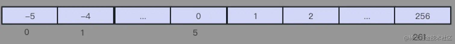 Python 整数对象_00.png
