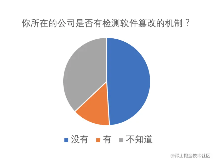截屏2022-07-14 上午10.50.40.png