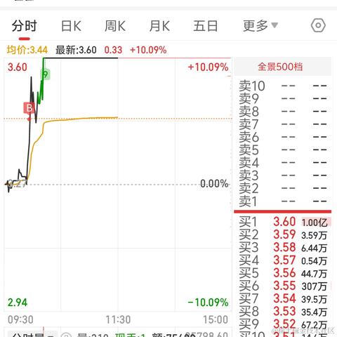 悠哉呀于2024-03-18 12:14发布的图片