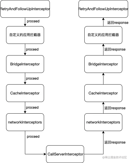 拦截器.png