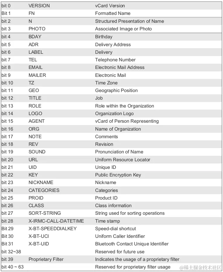 PBAP_Property Mask.png