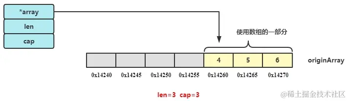 从数组中间切到最后得到切片