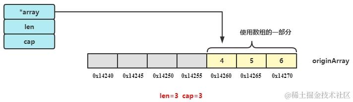 从数组中间切到最后得到切片