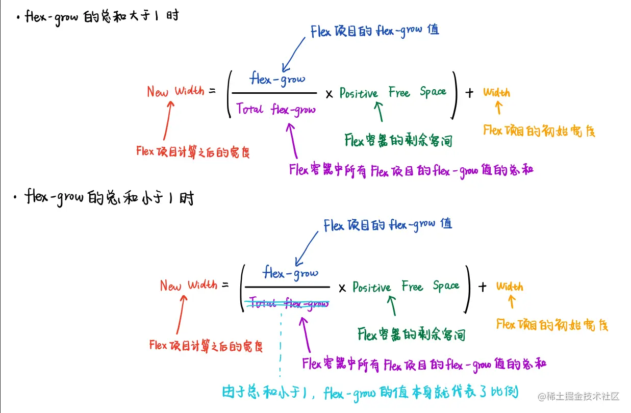 flex-grow计算公式.png