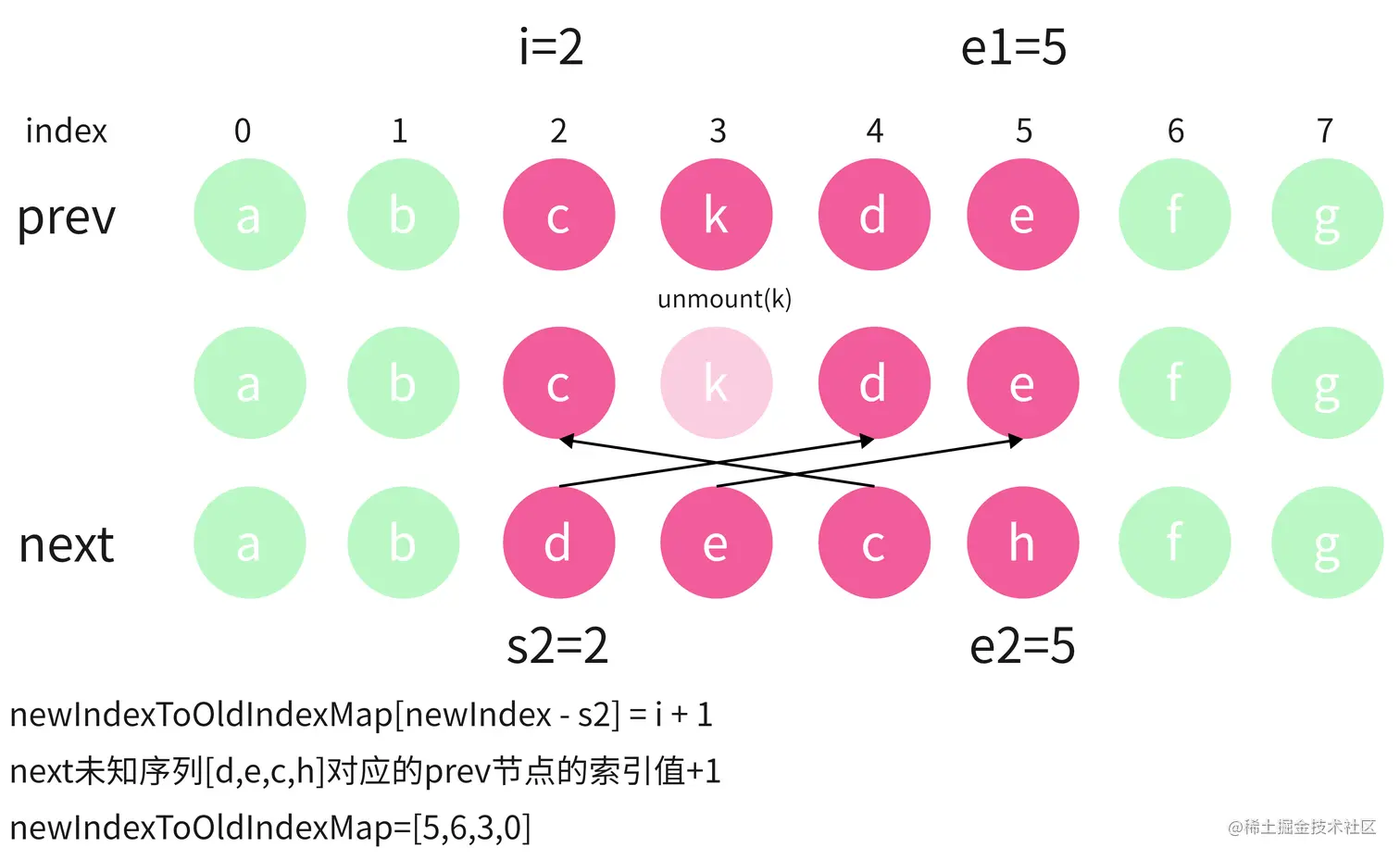 newIndexToOldIndexMap举例.png