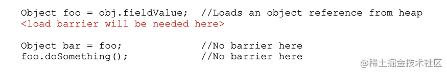 Load Barrier example